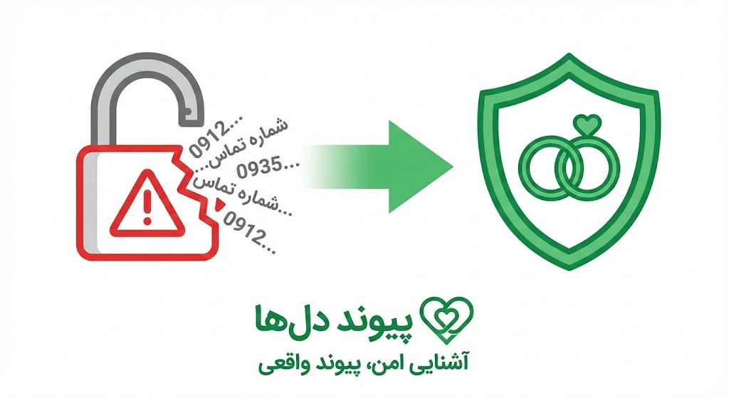 «آشنایی سالم و شرعی یک زوج جوان در سامانه پیوند دلها به‌جای جستجوی شماره خانم برای دوستی در اینترنت»